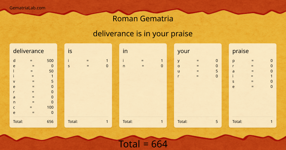 deliverance is in your praise in roman Gematria